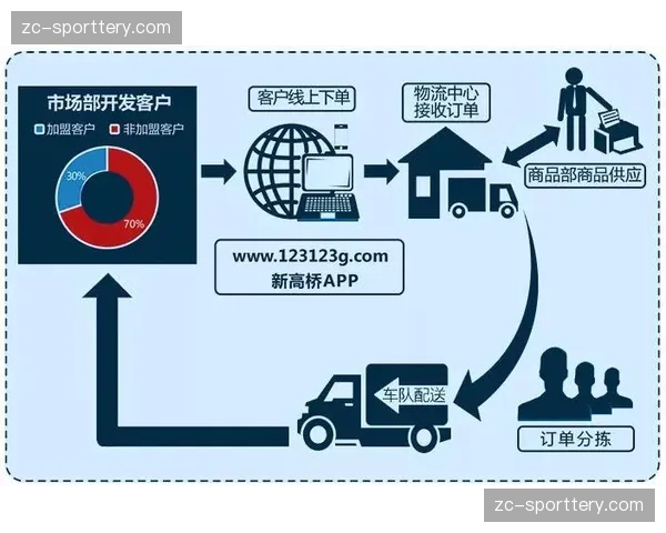 本季度经纪代理模式由单一商业居间转向全方位价值培育模式